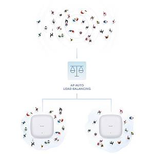 D-Link DAP-X2810 AX1800 Wi-Fi 6 Dual-Band PoE Access Point