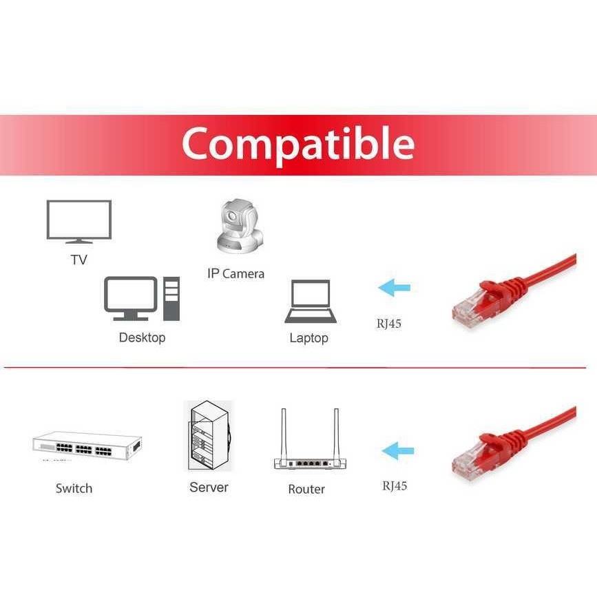 Equip Patchkabel Cat6 U/UTP 2xRJ45 10.00m rot Polybeutel