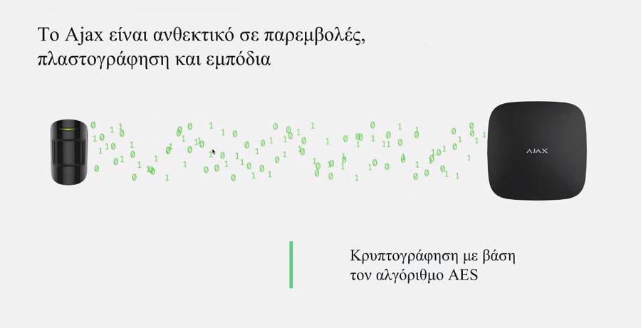 AJAX TCP-IP/GSM Alarm Hub White