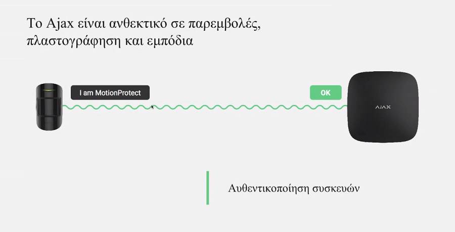 AJAX TCP-IP/GSM Alarm Hub White