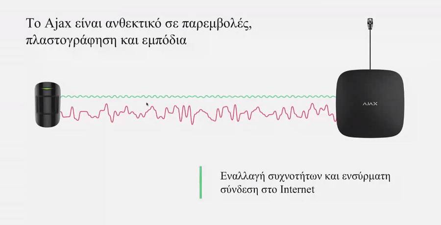 AJAX TCP-IP/GSM Alarm Hub White